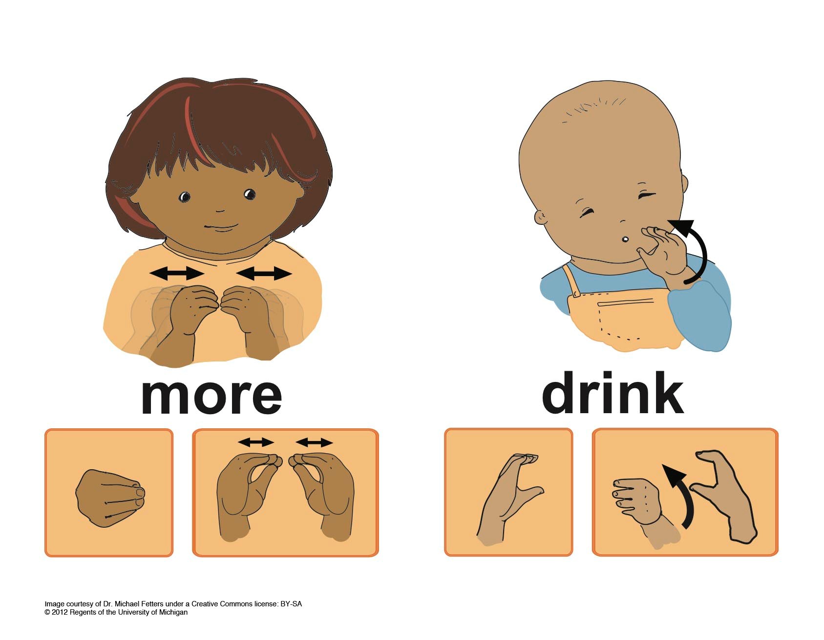 Sign Language | Shaker Heights Public Library